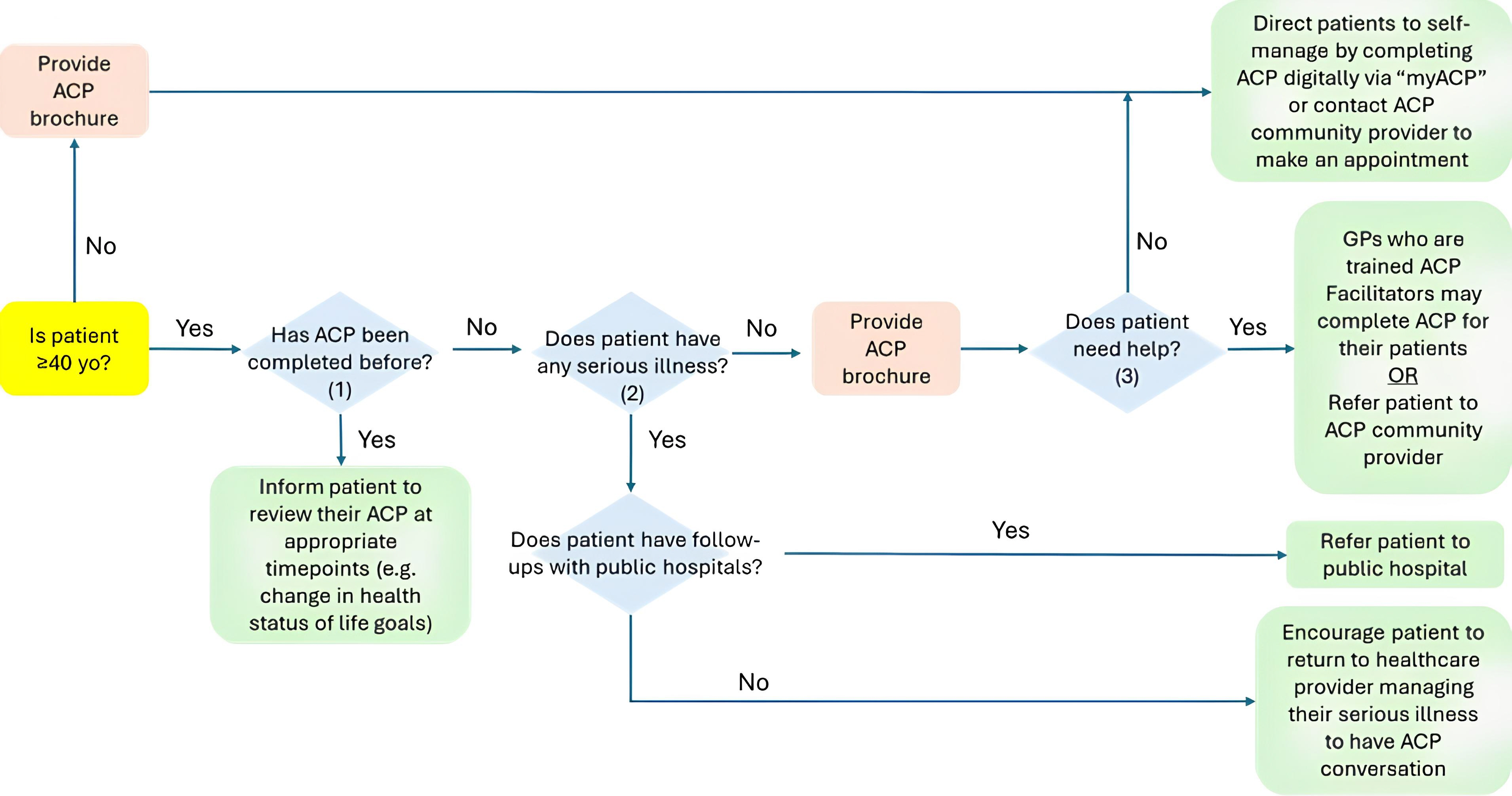 Figure 1 Referral Pathway.png
