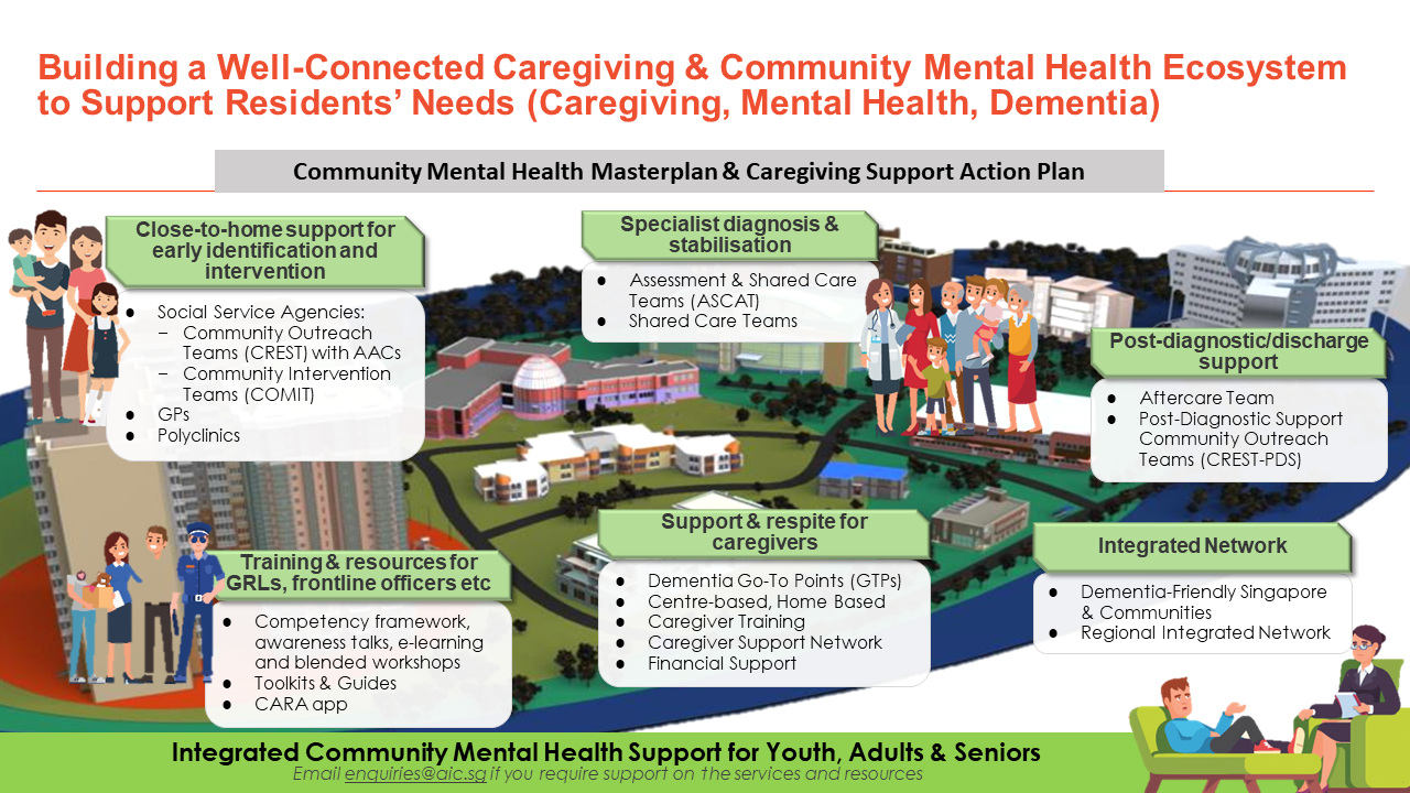 Building a Well-Connected Community Mental Health System to Support Residents Needs.png