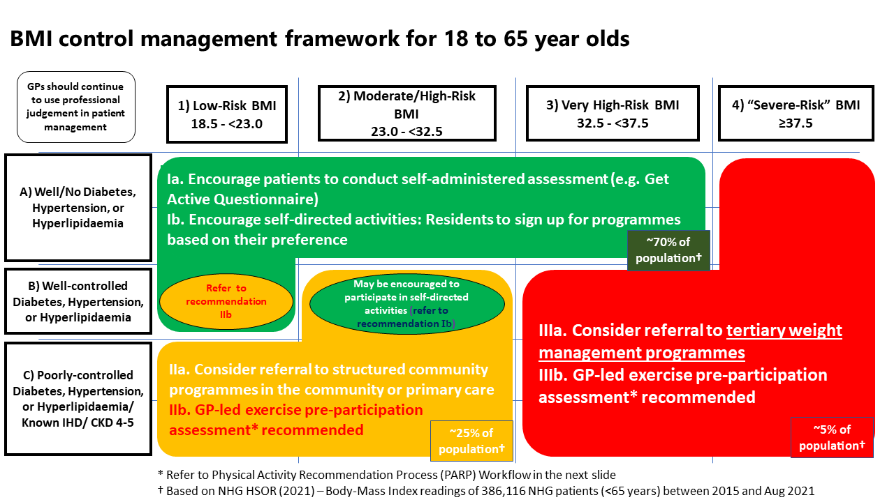 BMI Control Management Framework.png