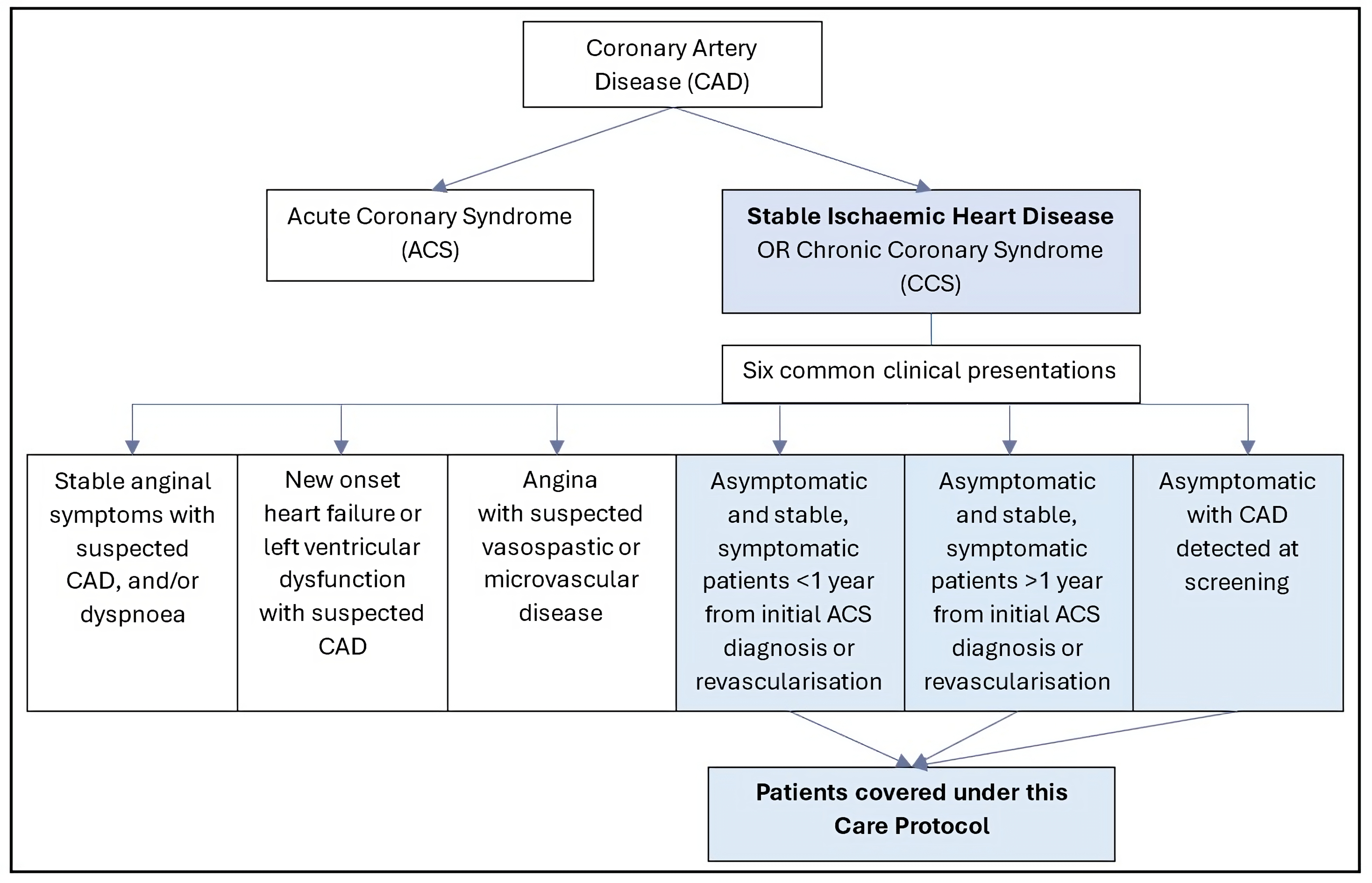IHD CP - Figure 1.png
