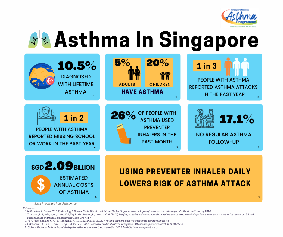 Asthma in Singapore.png