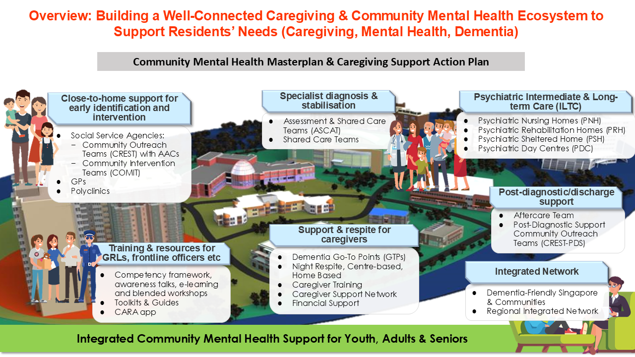 CMH Masterplan.png