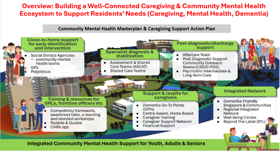 Community Mental Health Masterplan.png
