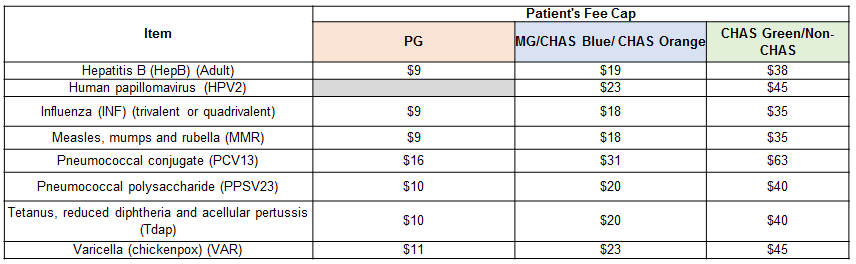 Patient's Fee Cap.png