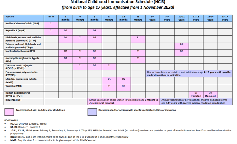 National Childhood Immunisation Schedule.png